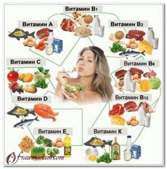 продукты для упругой кожи