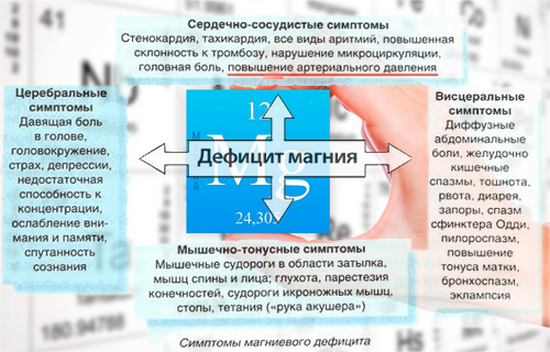 магний-и-дефицит